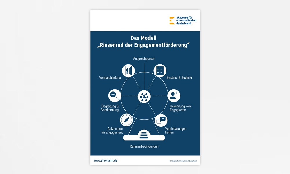 Modell Riesenrad der Engagementförderung_neu